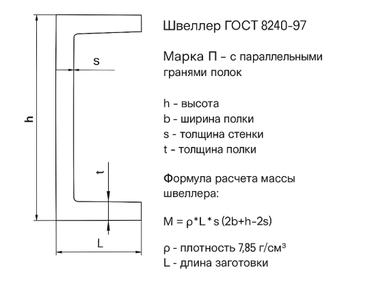 Размеры швеллеров